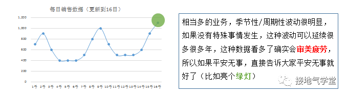 你写的数据分析报告没人看，为啥？！